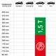Домкрат механический 1.5 т Auto Lift Power Alca 436000 - изображение 8