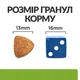 Сухий корм Hill's Prescription Diet Metabolic для собак для контролю та зниження ваги з куркою 1.5 кг - изображение 4