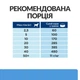 Сухий корм Hill’s Prescription Diet d/d для собак при харчовій алергії з качкою та рисом 12 кг - изображение 8