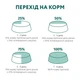 Вологий корм для котів Optimeal Adult 85 г - кролик - изображение 7