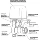 Электропривод для шарового крана ATIS-TC34 - изображение 3