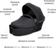 Люлька-переноска Stokke к коляске Xplory X Rich Black (572101) - изображение 5