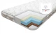 Матрац Baby Veres Memory+ 200х90х14 см - зображення 1