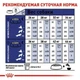 Сухой корм для собак Royal Canin Adult Maxi, 15кг + 3кг - изображение 5
