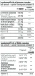 Вітамінно-мінеральний комплекс для спорту BioTechUSA Immune + Biotiq 36 Caps - зображення 2