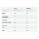Протеин MyProtein Vegan Blend 2500 g /83 servings/ Strawberry - изображение 3