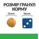 Сухой корм Hill's Prescription Diet r/d Weight Loss для собак курицей 10 кг - изображение 4