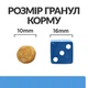 Сухой корм Hill's Prescription Diet d/d Food Sensitivities для собак с уткой и рисом 12 кг - изображение 4