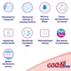 Подгузники GOO.N Plus для детей 9-14 кг (размер L, на липучках, унисекс, 108 шт) - изображение 11