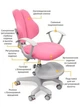 Детское кресло Evo-Kids Mio-2 обивка розовая однотонная Y-408 KP - изображение 2