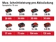 Пила дискова акмуляторна Einhell TE-CS 18/89LI - Solo PXC 18В 89х10мм 1.72кг без АКБ та ЗП - зображення 11