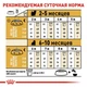 Сухой корм Royal Canin YORKSHIRE PUPPY для щенков породы Йоркширский Терьер 500 г (3182550743464) - изображение 3
