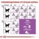 Сухой корм Royal Canin STERILISED 7+ для стареющих стерилизованных кошек 1.5 кг (3182550784566) - изображение 3