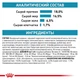 Сухой корм Royal Canin ANALLERGENIC DOG для взрослых собак, применяемый при пищевой аллергии или пищевой непереносимости некоторых ингредиентов 3 кг (3182550801003) - изображение 4