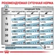 Вологий корм Royal Canin HYPOALLERGENIC DOG (Паштет) для дорослих собак, застосовується при харчовій алергії або харчовій непереносимості деяких інгредієнтів 400 г (9003579311004) - зображення 3