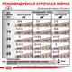 Вологий корм Royal Canin HEPATIC DOG (Паштет) для дорослих собак підтримка функції печінки при хронічній печінковій недостатності 420 г (9003579309469) - зображення 2