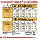 Сухой корм Royal Canin PUG PUPPY для щенков породы Мопс 1.5 кг (3182550813082) - изображение 3