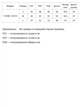 Пуховик Clasna CW20D-313 M Красный (20-313-kr) - изображение 6