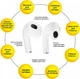 Наушники Aura 3 White (TWSA3W) - изображение 2