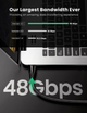 Кабель видео UGREEN HD140 HDMI 2.1 8K 3D 48Gbps HDR 1.5М Black (80402) - изображение 3