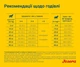 Сухой корм Josera Family Plus для щенков и кормящих матерей 12,5 кг (4032254775324) - изображение 6