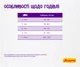 Сухий корм для вибагливих котів Josera Culinesse 10 кг (4032254749134) - изображение 6
