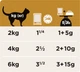 Влажный корм для кошек Purina Pro Plan Veterinary Diets NF Renal при патологии почек кусочки в подливе с лососем 85 г (7613035221505) - изображение 2