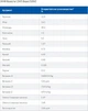 Сухий корм для собак Hill's Prescription Diet Gastrointestinal Biome при розладах травлення 10 кг (052742026855) - зображення 3