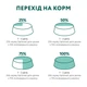 Вологий корм для котів Optimeal Adult 85 г - кролик та морква - изображение 8