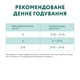 Вологий корм для котів Optimeal Sterilised Adult 85 г - яловичина та індичка - изображение 7