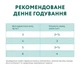 Вологий корм для котів Optimeal Adult 85 г - форель - изображение 7
