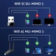 Адаптер WiFi 6 USB3.0 1800 Mbps RTL8832AU 802.11AX Mu-MIMO 1024-QAM 2х5 дБ - изображение 5