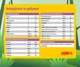 Сухий корм Josera JosiDog Junior Sensitive для цуценят з чутливим травленням 900 г (4032254745570) - зображення 3