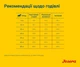 Сухой корм Josera SensiPlus для собак с чувствительным пищеварением 900 г (4032254745266) - изображение 6