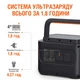 Зарядна станція УМБ Jackery Explorer 1000 PRO 1002 Вт/год 2USB/2USB-C/AC - зображення 4