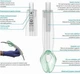 Надгортанний повітропровід I-Gel 4 розмір (50-90кг) - зображення 3