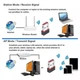 Wi-Fi адаптер Erston 2.4 ГГц 150 Мбіт/с - зображення 7