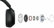 Наушники sony wh-1000xm5 Black - изображение 9