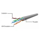 Патч-корд 0.5м UTP cat 6 CCA red Cablexpert (PP6U-0.5M/R) - изображение 2