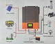 Гібридний інвертор із зарядним пристроєм PowMr 1.5 kW 12V Сіро-Поморанчевий - зображення 2