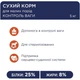Сухой корм для собак Club 4 Paws Премиум. Контроль веса с индейкой для малых пород 5 кг (4820215367851) - изображение 4
