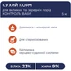Сухий корм для собак Club 4 Paws Преміум. Контроль ваги з індичкою для середніх та великих порід 5 кг (4820215367868) - зображення 4