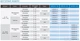 Ёмкостный датчик M30, пластиковый, зона действия 2...16мм, NPN, NO+NC C30P/BN-1A Micro Detectors - изображение 4