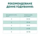 Сухий корм для стерилізованих котів Optimeal Adult Cat Sterilised Beef Sorghum 650 г (яловичина та сорго) - зображення 7