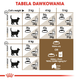 Sucha karma dla dorosłych kotów sterylizowanych Royal Canin Sterilized 12+ 2 kg (3182550805384) (25650209) - obraz 7