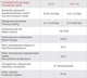 Реле захисту від сухого ходу Italtecnica LP/3 ¼" кнопка - изображение 6