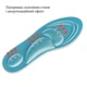 Устілки м'які на кожен день Comfort insoles 39-36р (25.5-22.5см), Sponge Foam блакитного кольору, H-13 №12 - зображення 2