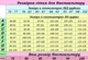 Бюстгальтер для кормления КР001 90В Розовый - изображение 2