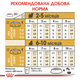 Сухой корм для собак Royal Canin (Роял Канин) Yorkshire Terrier Puppy ,для щенков йорков 500 г - изображение 3