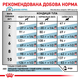 Сухой корм для собак Royal Canin (Роял Канин) Hypoallergenic Small Dog 1кг - изображение 3